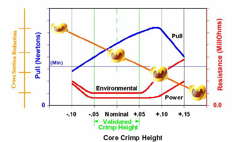 Crimp Height Chart